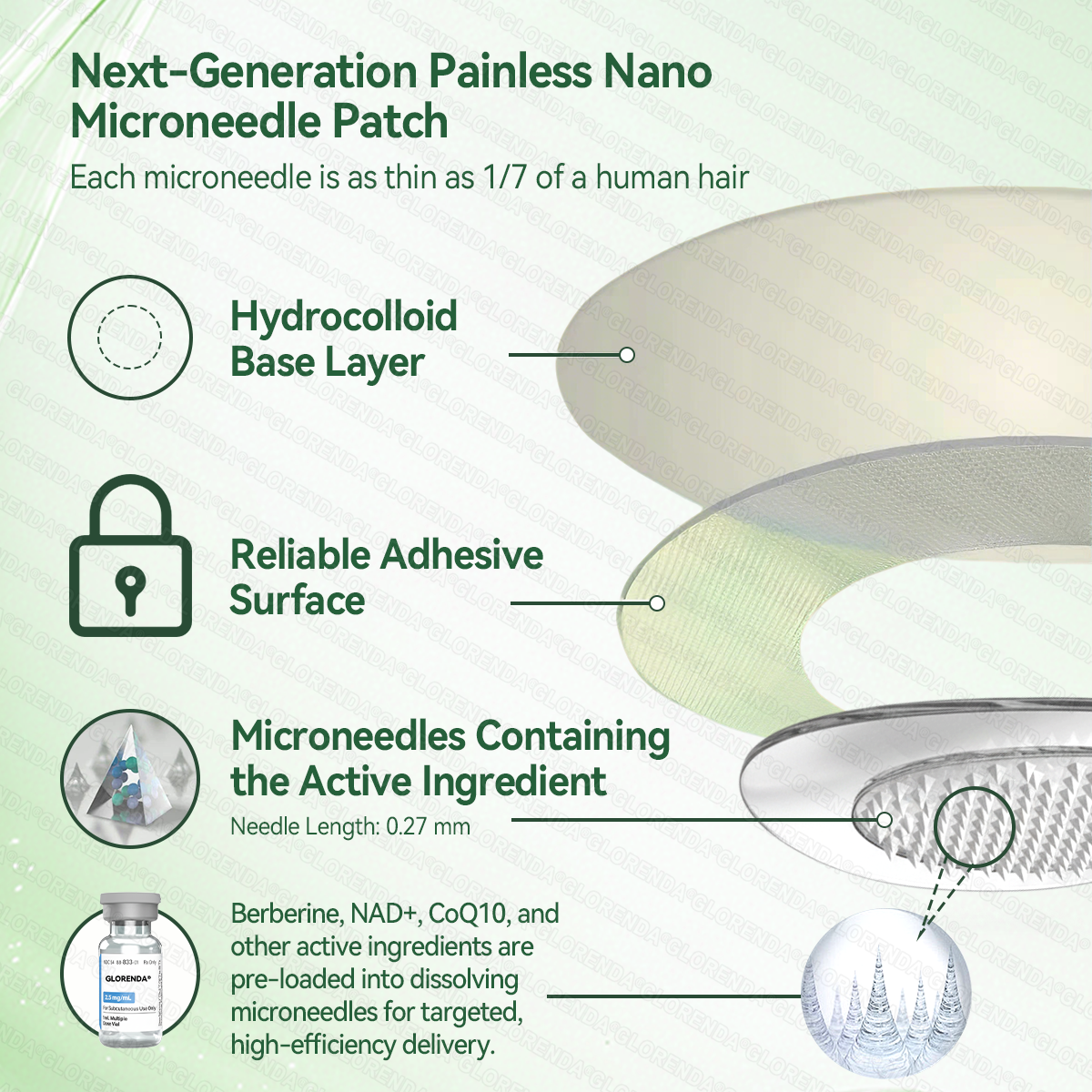 𝐆𝐋𝐎𝑹𝑬𝑵𝑫𝗔®𝑴𝒐𝒓𝒊𝒏𝒈𝗮 · 𝗕𝗲𝗿𝗯𝗲𝗿𝙞𝙣𝙚 × 𝙉𝘼𝐃+ 𝟏𝟎-𝐢𝐧-𝟏 𝗔𝗱𝘃𝗮𝗻𝗰𝙚𝙙 𝙉𝙖𝙣𝙤 𝙈𝙞𝙘𝙧𝙤𝙣𝙚𝙚𝐝𝐥𝐞 𝐏𝐚𝐭𝙘𝙝(𝐉𝐮𝐬𝐭 𝐨𝐧𝐜𝐞 𝐚 𝐝𝐚𝐲, 𝐯𝐢𝐬𝐢𝐛𝐥𝐞 𝐜𝐡𝐚𝐧𝐠𝐞𝐬 𝐢𝐧 𝟕 𝐝𝐚𝐲𝐬）