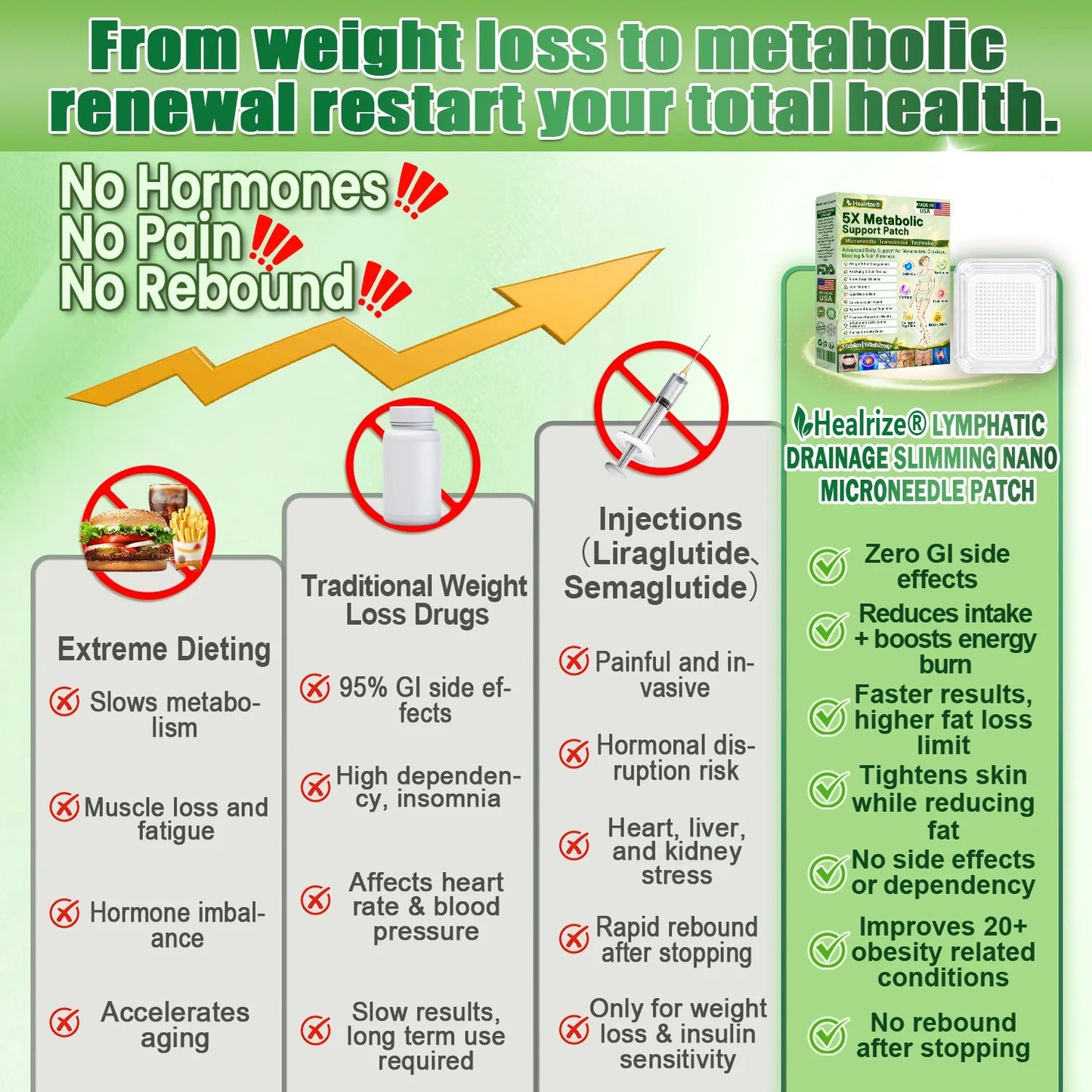 [2026 New & Upgraded: 80% OFF] ✅ Healrize® Lymphatic Drainage Slimming Nano-Microneedle Patch: Advanced transdermal patch designed to support fat metabolism, appetite control, lymphatic flow, and firmer-looking skin — without pills, injections